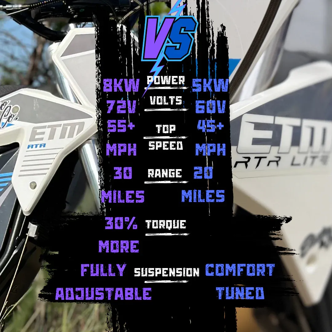 ETM™ RTR LITE - #1 RIP READY EBIKE - Image 3